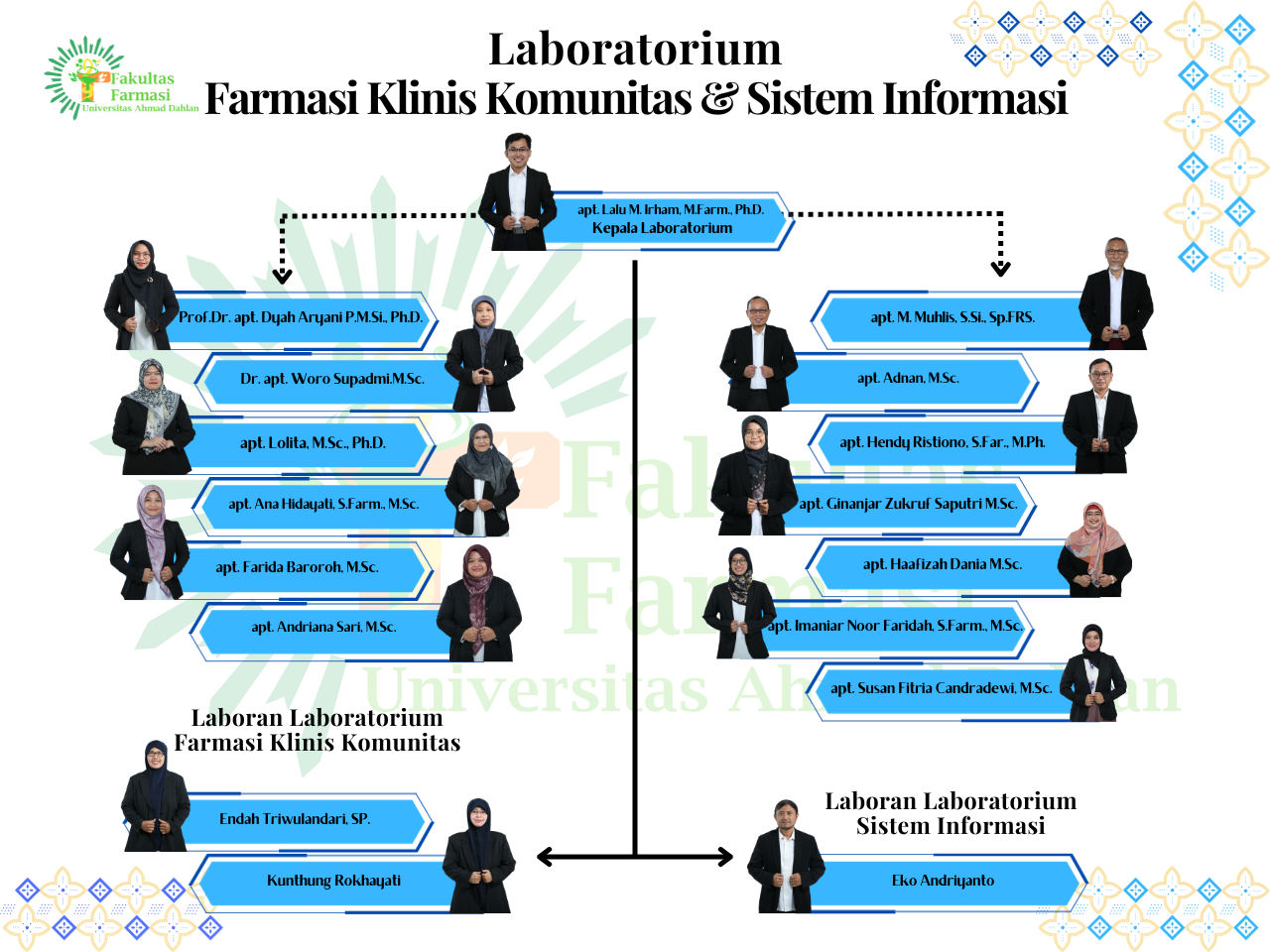 Laboratorium Farmasi Klinis Komunitas & Sistem Informasi 1